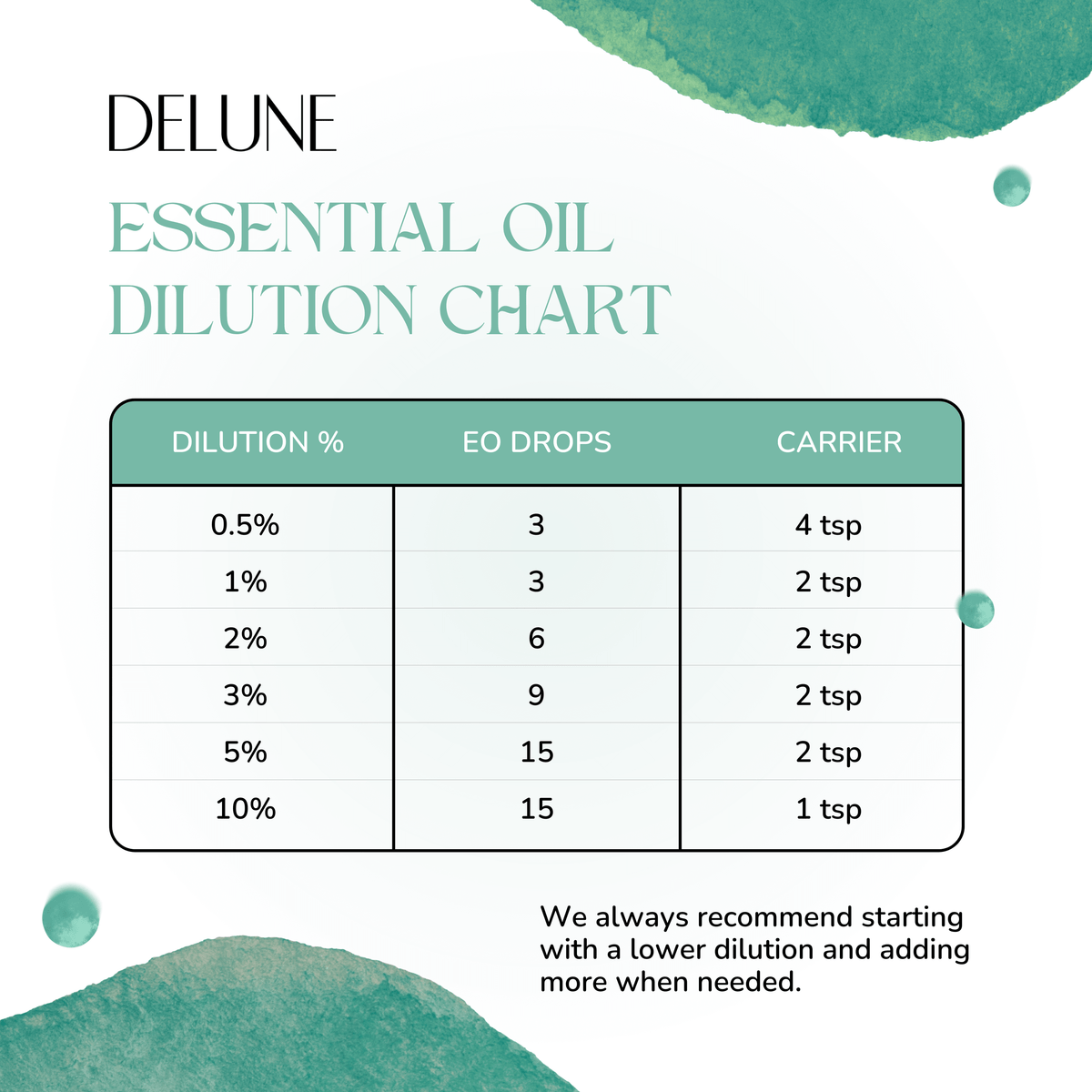 Immune Boost Essential Oil Blend - Delune 