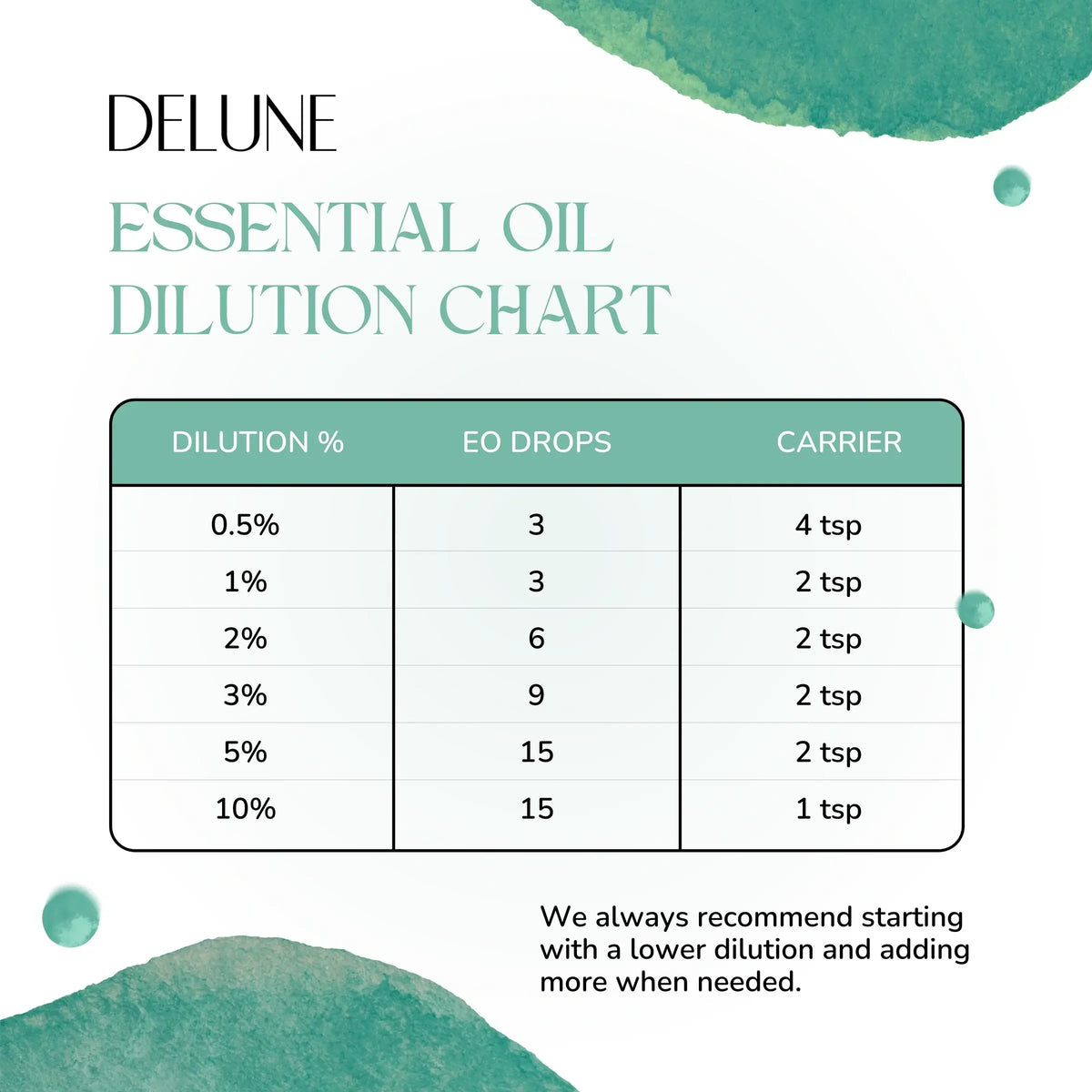 Sweet Orange Organic Wellness Grade Essential Oil - Delune 