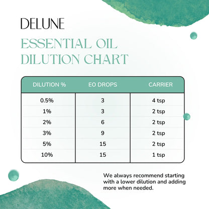 Sweet Orange Organic Wellness Grade Essential Oil - Delune 